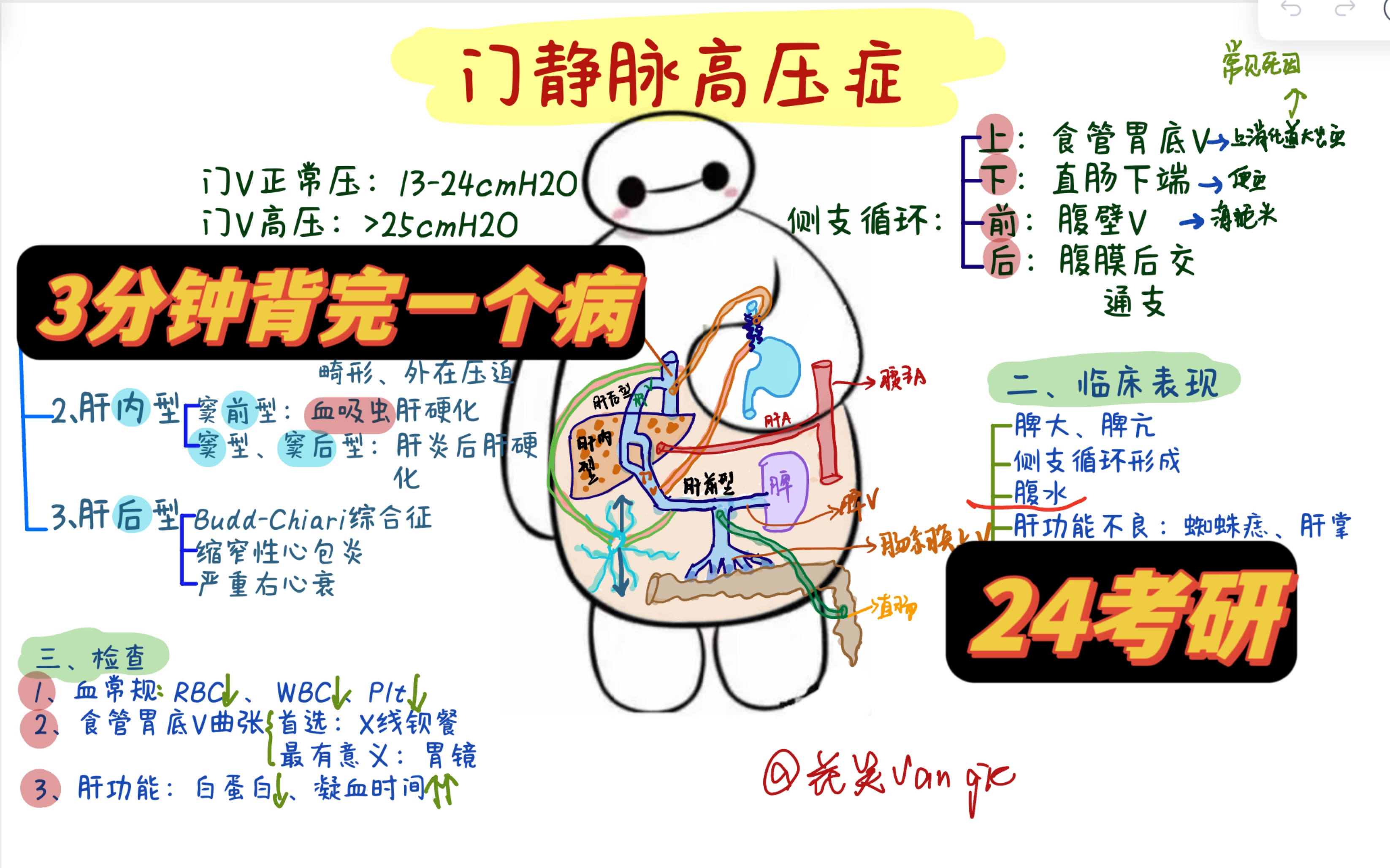 医学带背|3分钟背完一个病,一天背完一本书【门静脉高压症】下哔哩哔哩bilibili