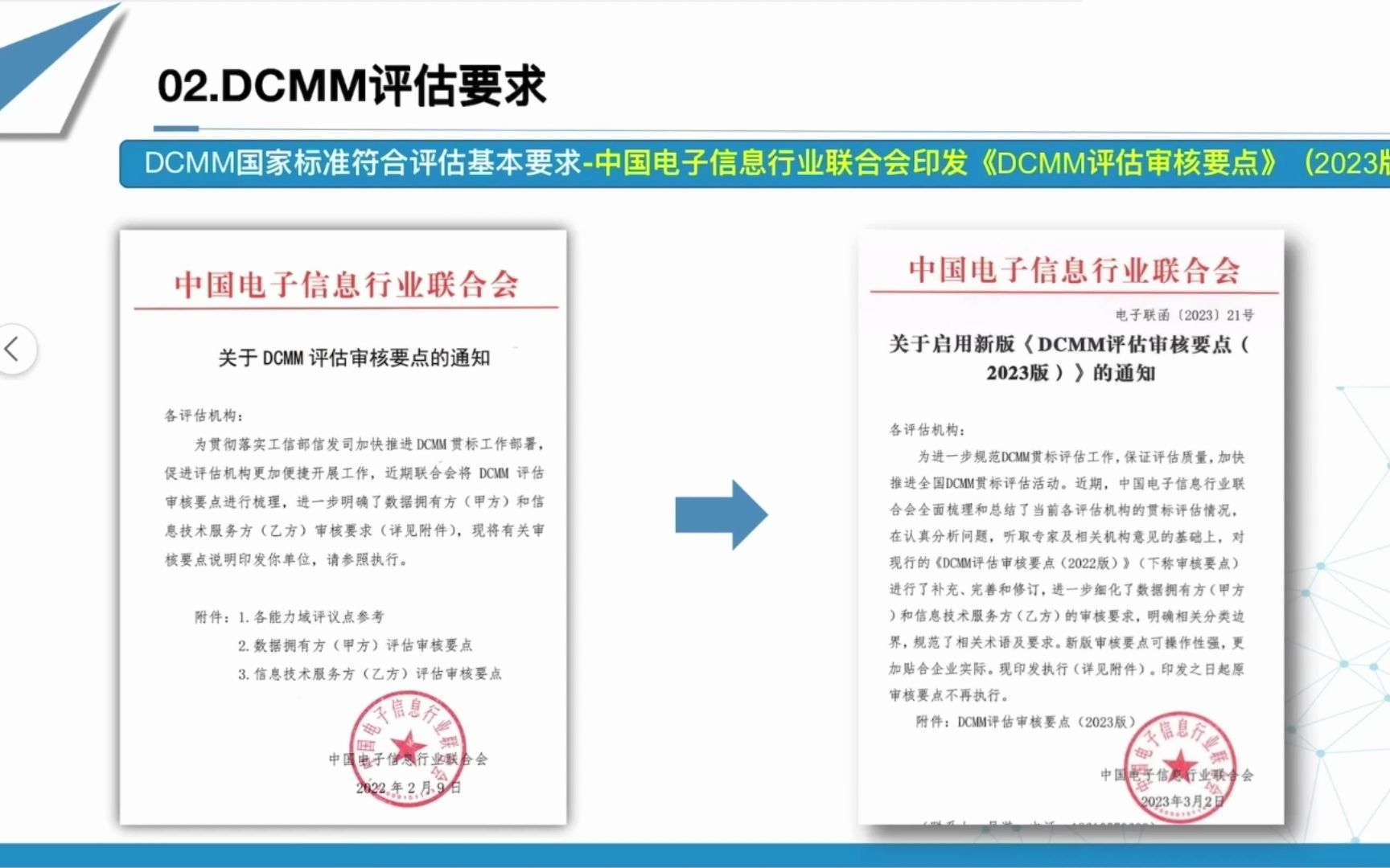 [图]【审核员老K】2023最新版DCMM评估要求解读