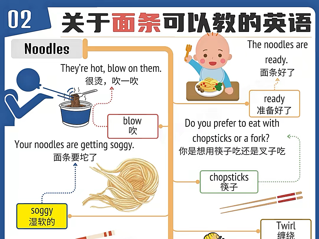 【见物可聊】02 noodles 面条#开口说英语#亲子口语#生活日常英语哔哩哔哩bilibili