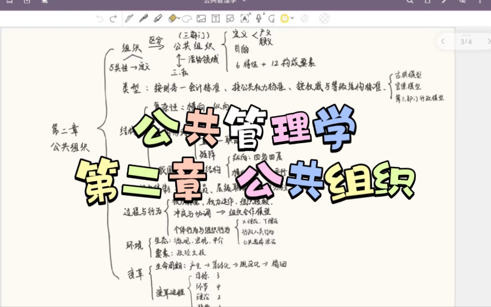 [图]公共管理学 第二章 公共组织