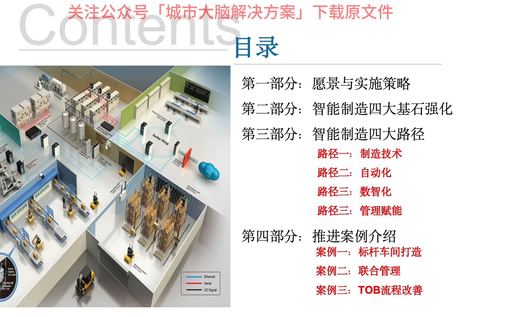 [图]83页PPT | 精益制造数字化转型智能工厂三年规划建设方案