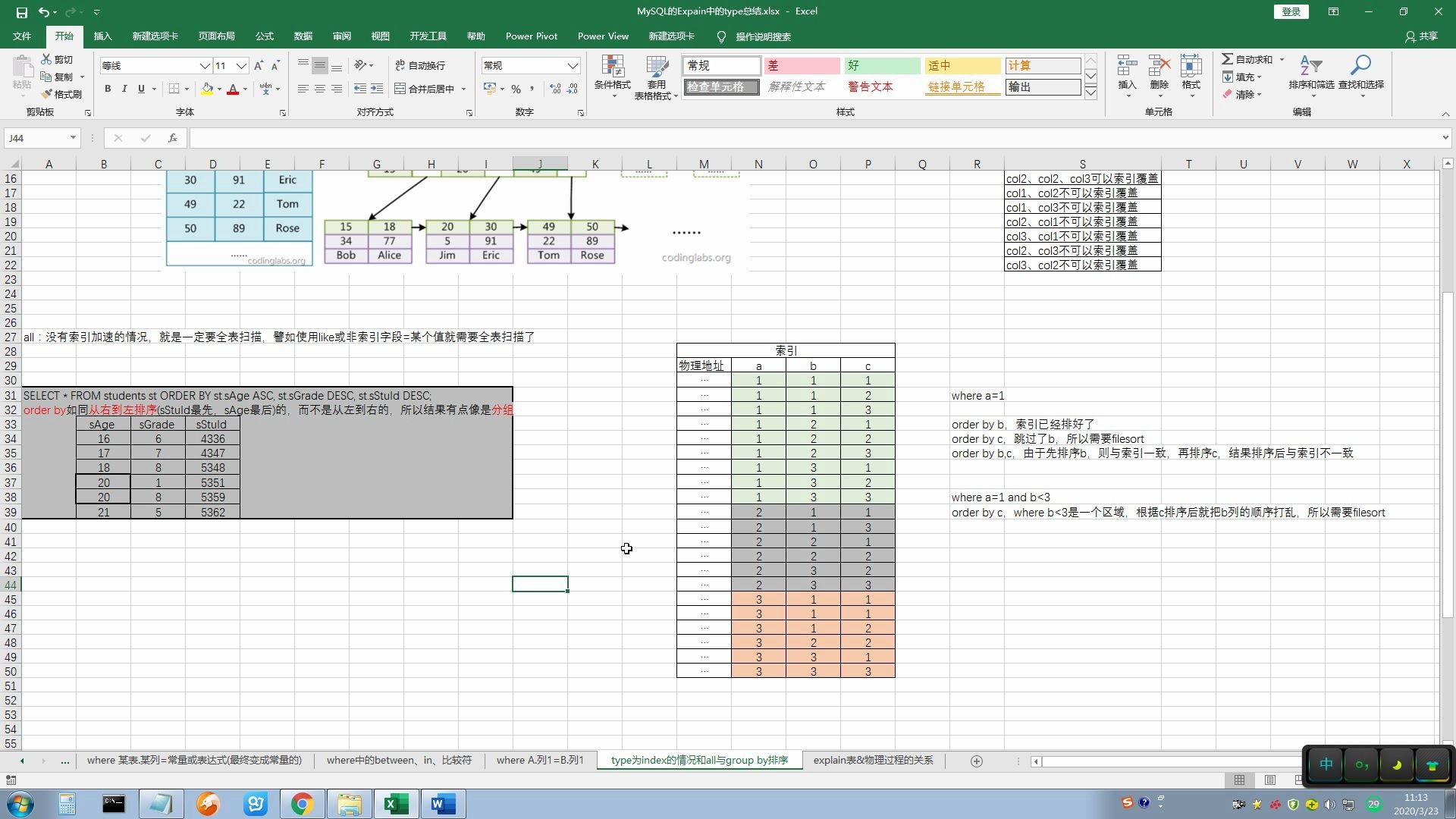 MySQL语句优化  order by与group by保持索引复用,防止索引失效造成行锁变表锁从而并发事务阻塞哔哩哔哩bilibili