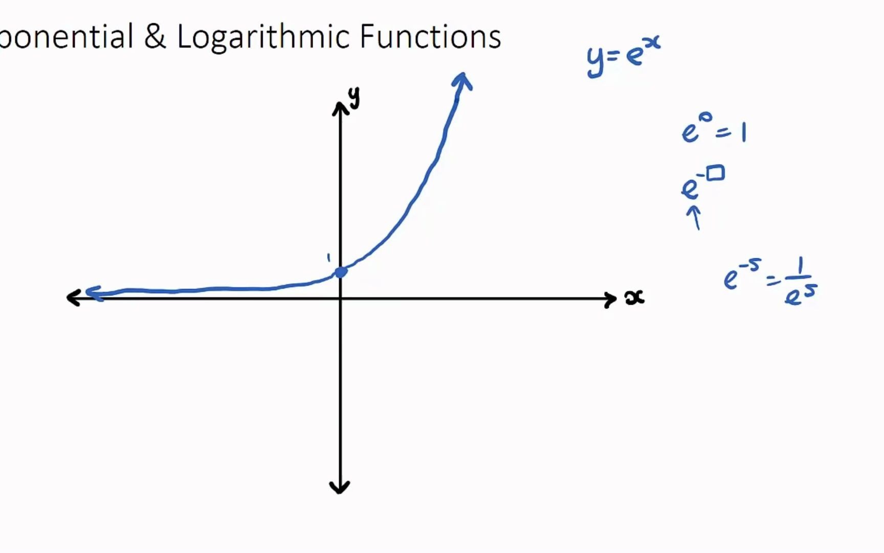 7-Exponential and Logarithmic Functions_哔哩哔哩_bilibili