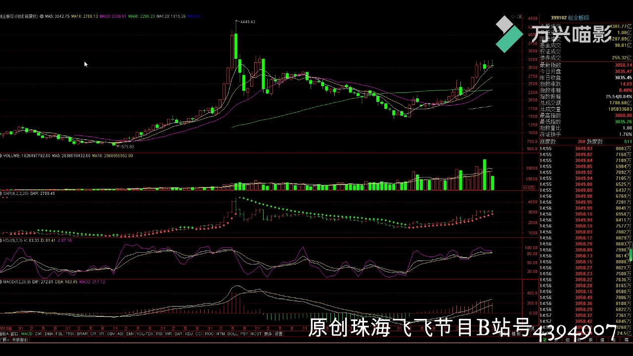 [300903科翔股份]成本价65.10元失败卖没有涨65.05元最终64.50元第101期上(201120期)股市有风险投资需谨慎哔哩哔哩bilibili