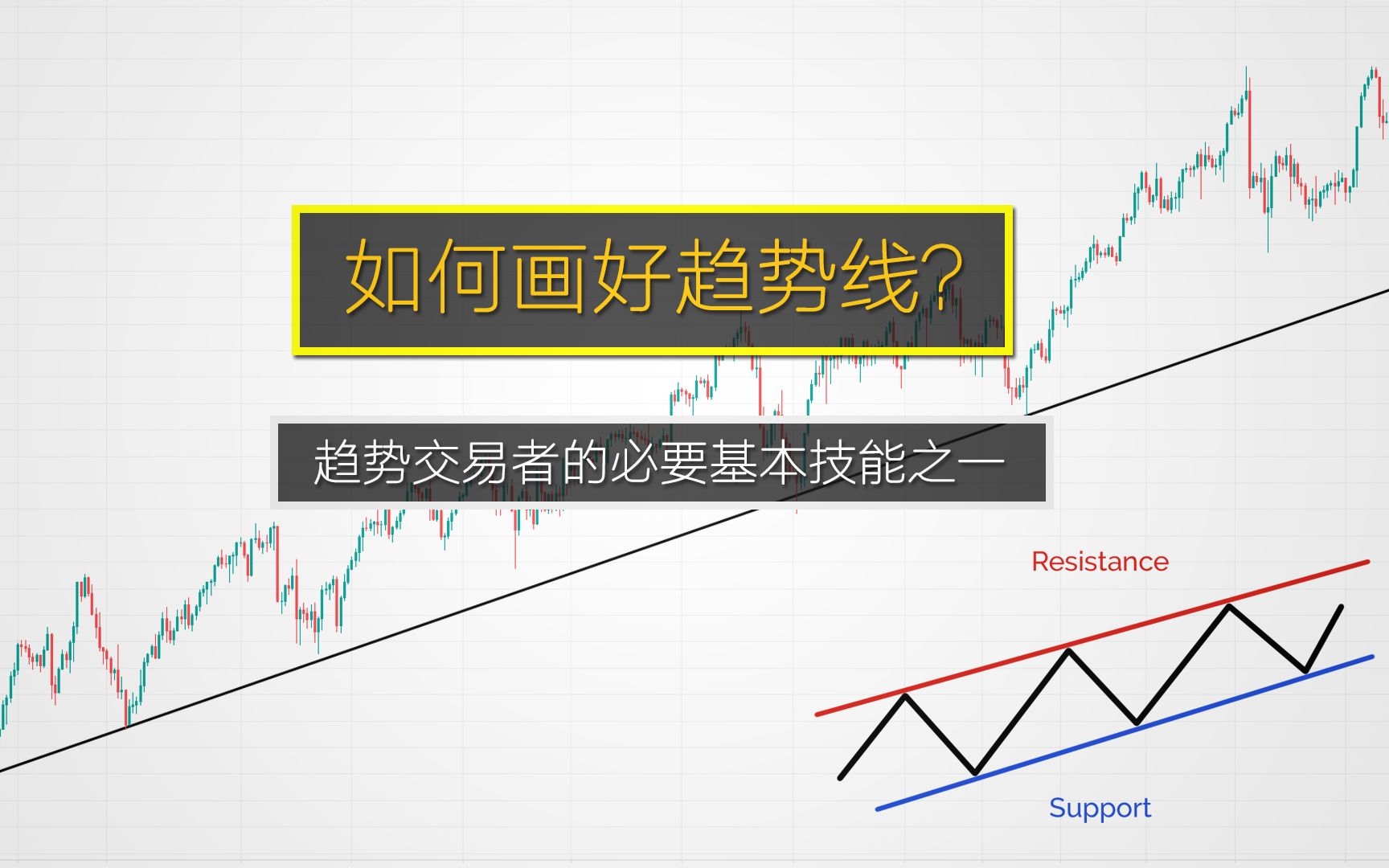 [图]如何画好趋势线？趋势交易者的必要基本技能之一