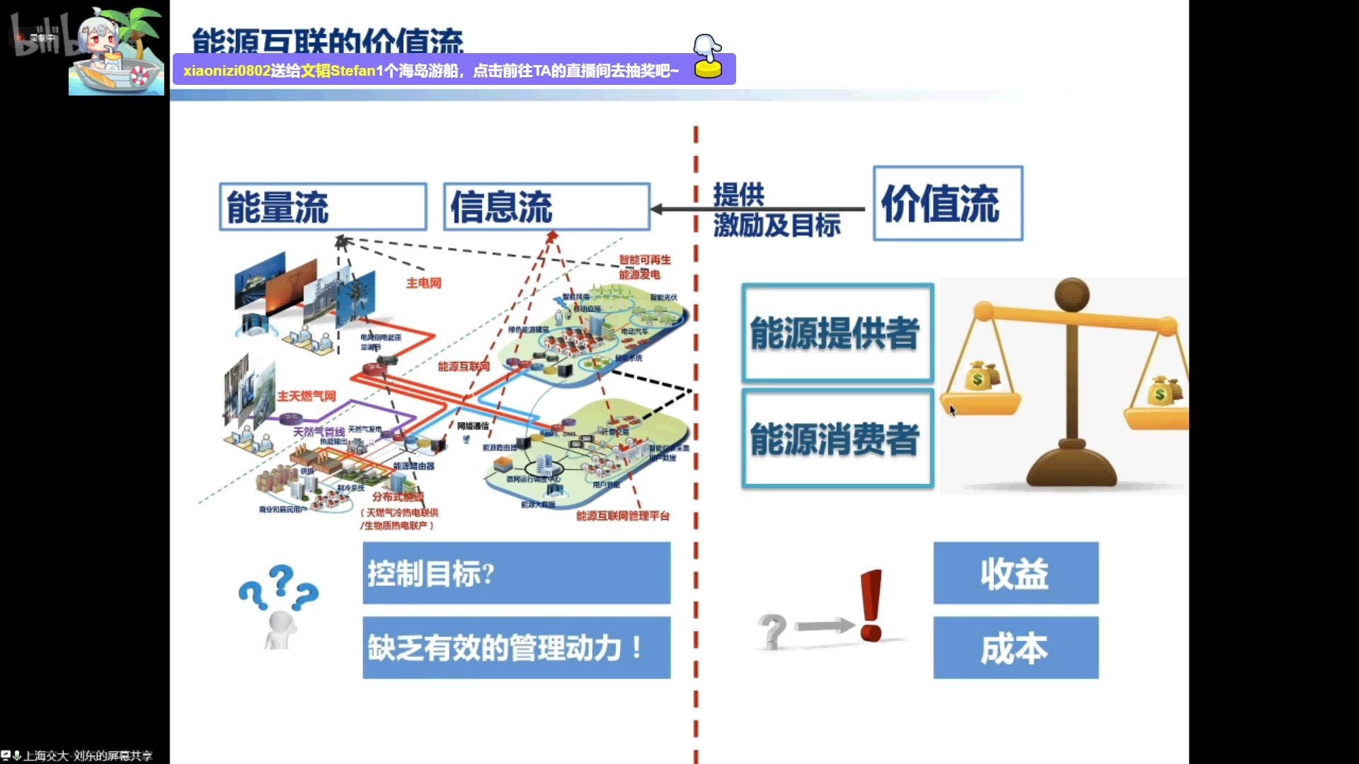 信息物理系统学术汇报(2)哔哩哔哩bilibili