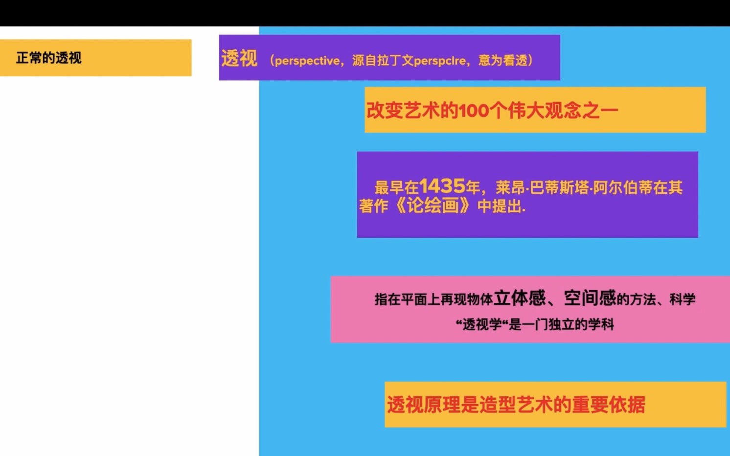 美国纽约摄影学院摄影教材 2.15 什么是透视畸变哔哩哔哩bilibili