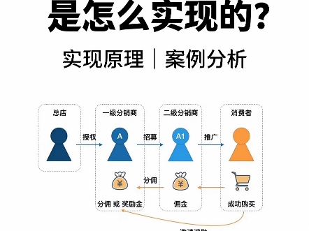 分销商城小程序开发功能可定制哔哩哔哩bilibili