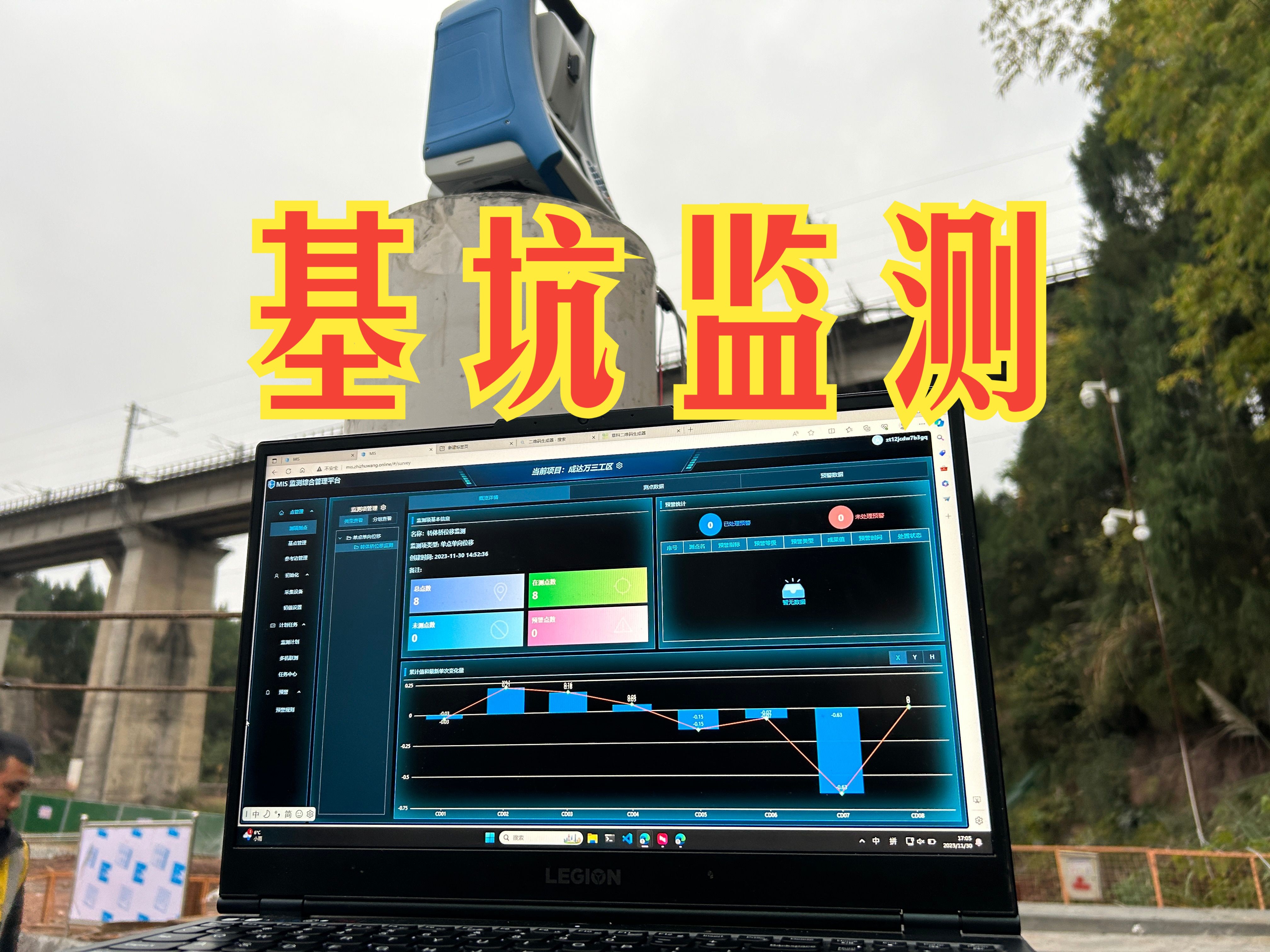 [图]MIS综合监测系统，涉铁基坑自动变形监测项目实施分享！ #测量员  #基坑监测  #工地