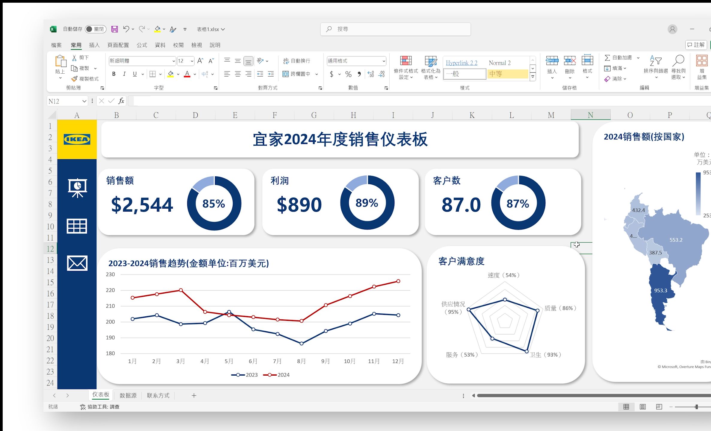 Excel 仪表盘制作教程:从表格到可视化图表哔哩哔哩bilibili