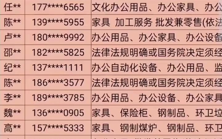 16331西北地区陕西甘肃宁夏新疆青海办公家具厂名录行业名录名录企业名录行业资源名片企业黄页目录通讯录电话本号码簿资源.包含陕西甘肃宁夏新疆...