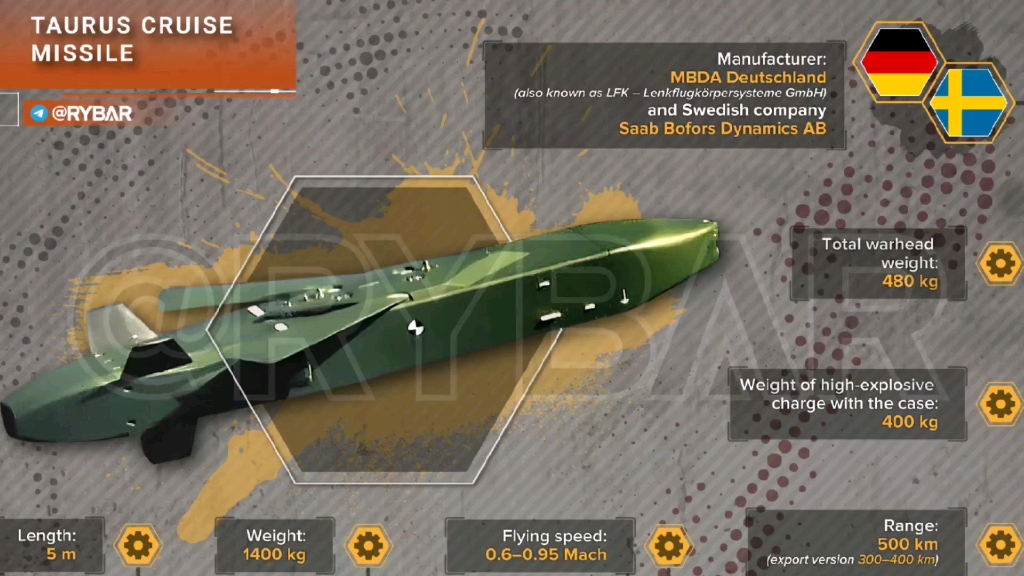 一张图看懂德国的金牛座导弹,射程500公里精准制导