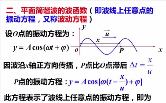 大学物理(1)161 平面简谐波的表达式哔哩哔哩bilibili