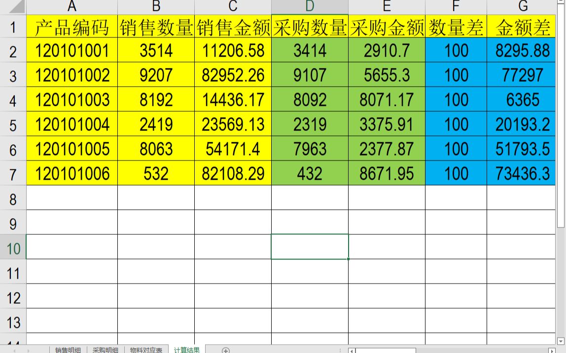 Excel VBA案例:字典统计汇总销售及采购数据哔哩哔哩bilibili