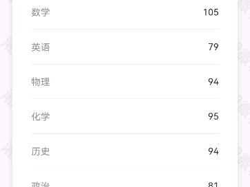 衡阳中考成绩揭晓!9科总分高达917!哔哩哔哩bilibili