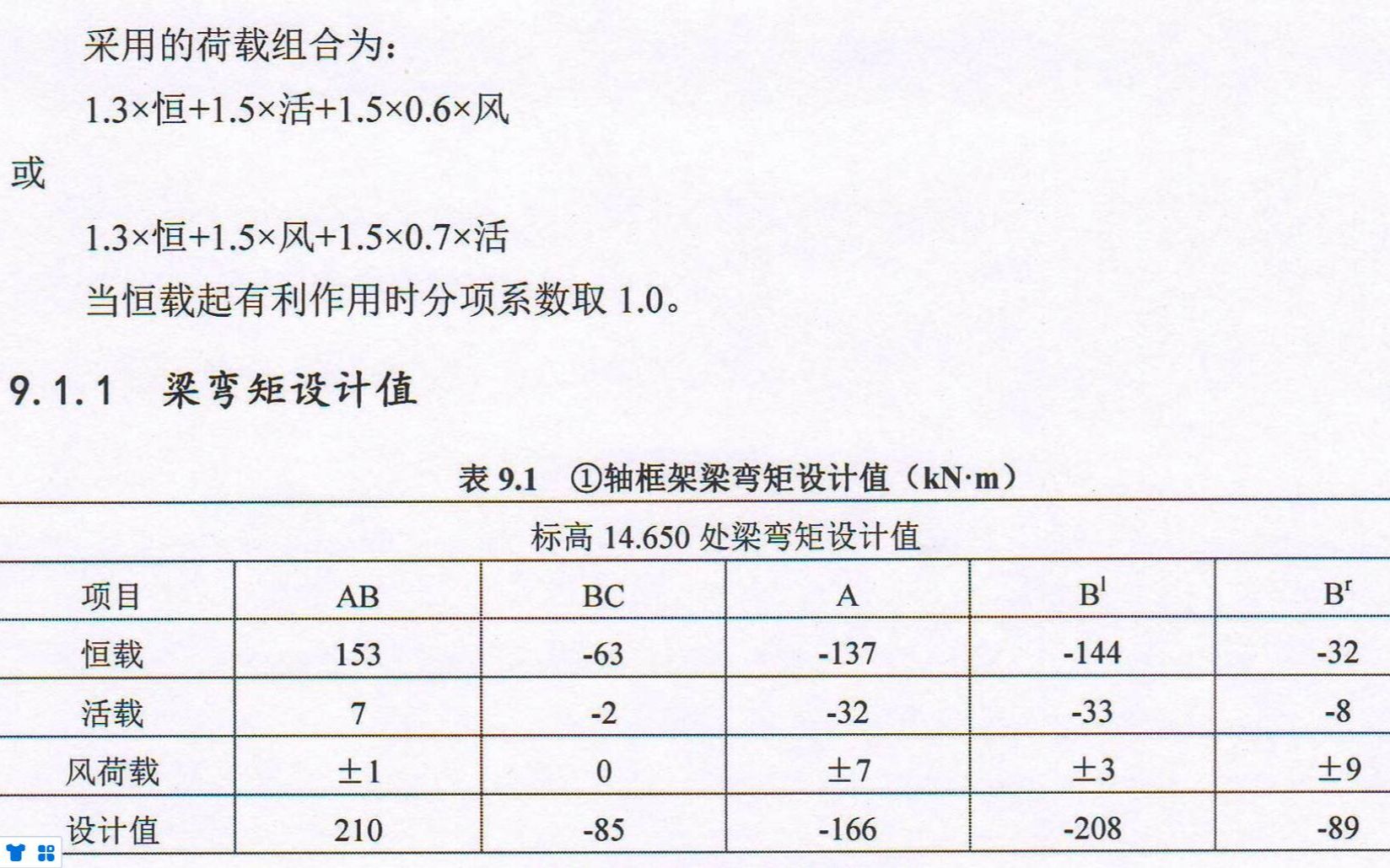 [图]32毕业设计-持久和短暂工况荷载组合