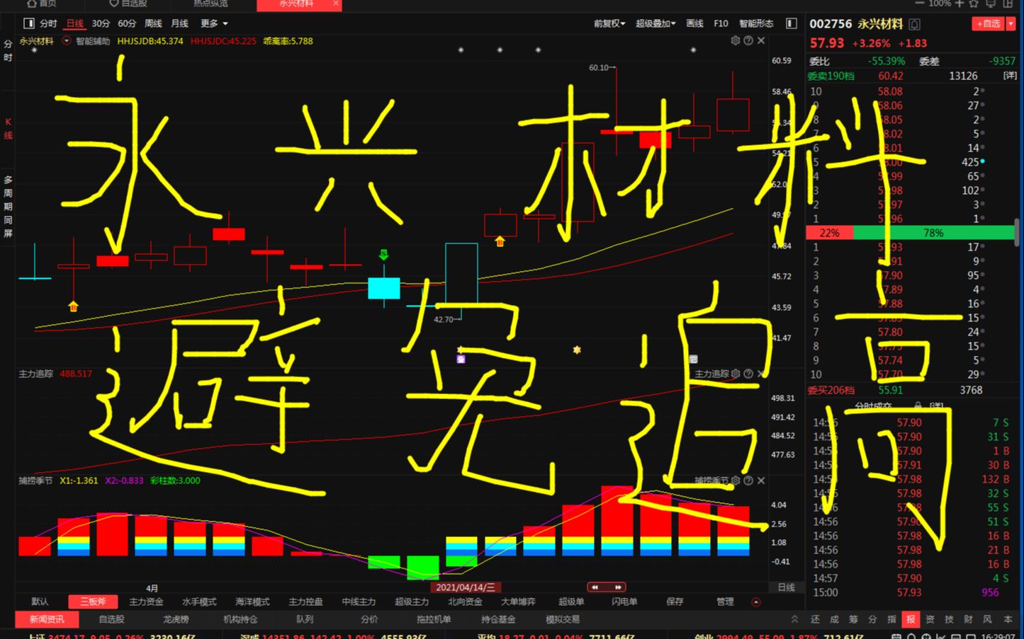 永兴材料,注意机会,不要追高了哔哩哔哩bilibili