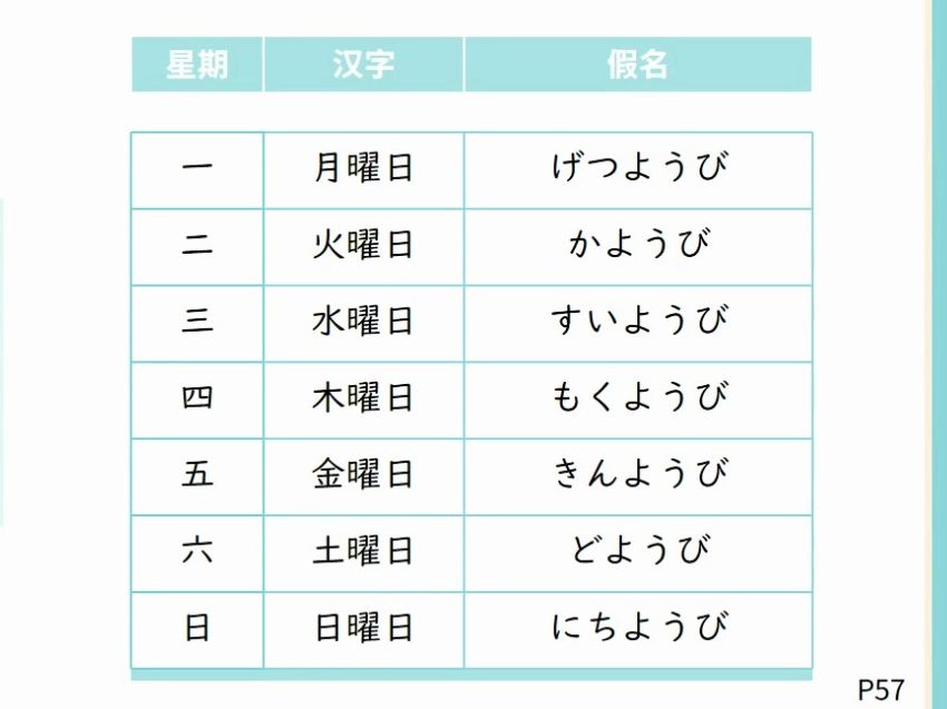 日字代表数字几