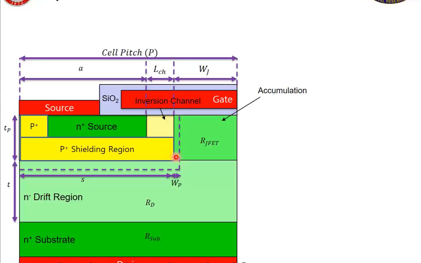 功率半导体课程21——MOSFETs On Resistance and Simulation哔哩哔哩bilibili