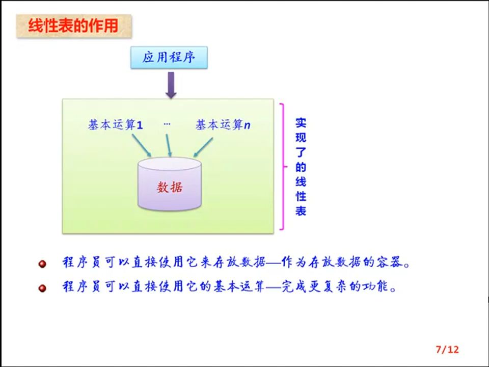 線性表及其邏輯結構(2nd)