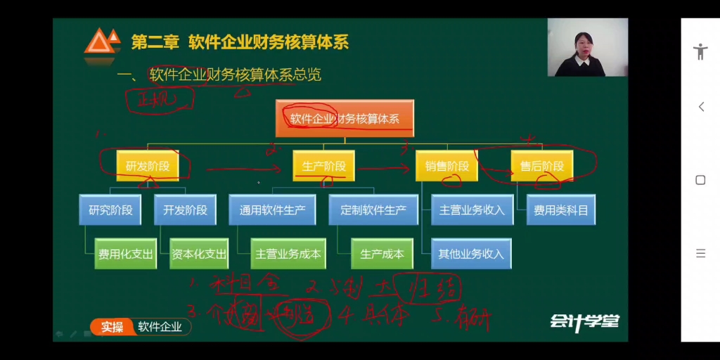 软件企业财务核算系统5哔哩哔哩bilibili