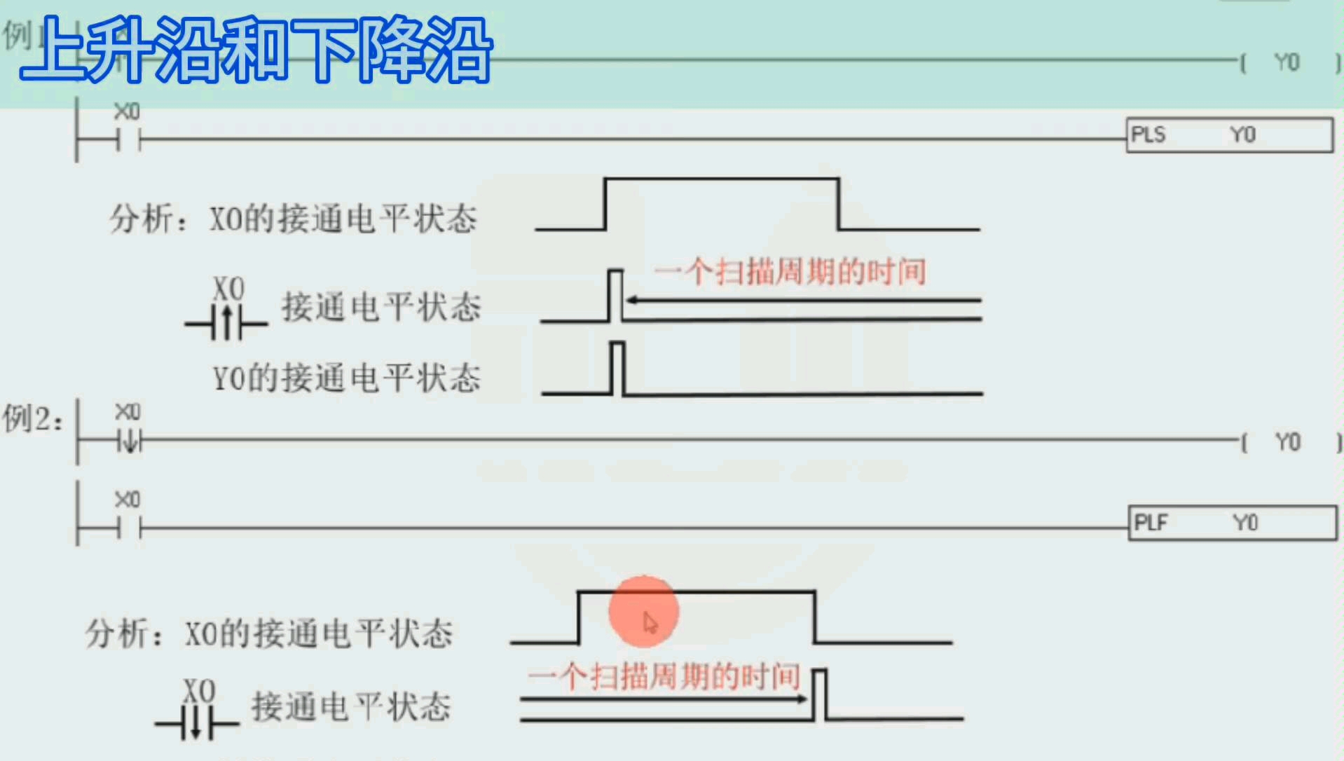 上升沿和下降沿讲解哔哩哔哩bilibili