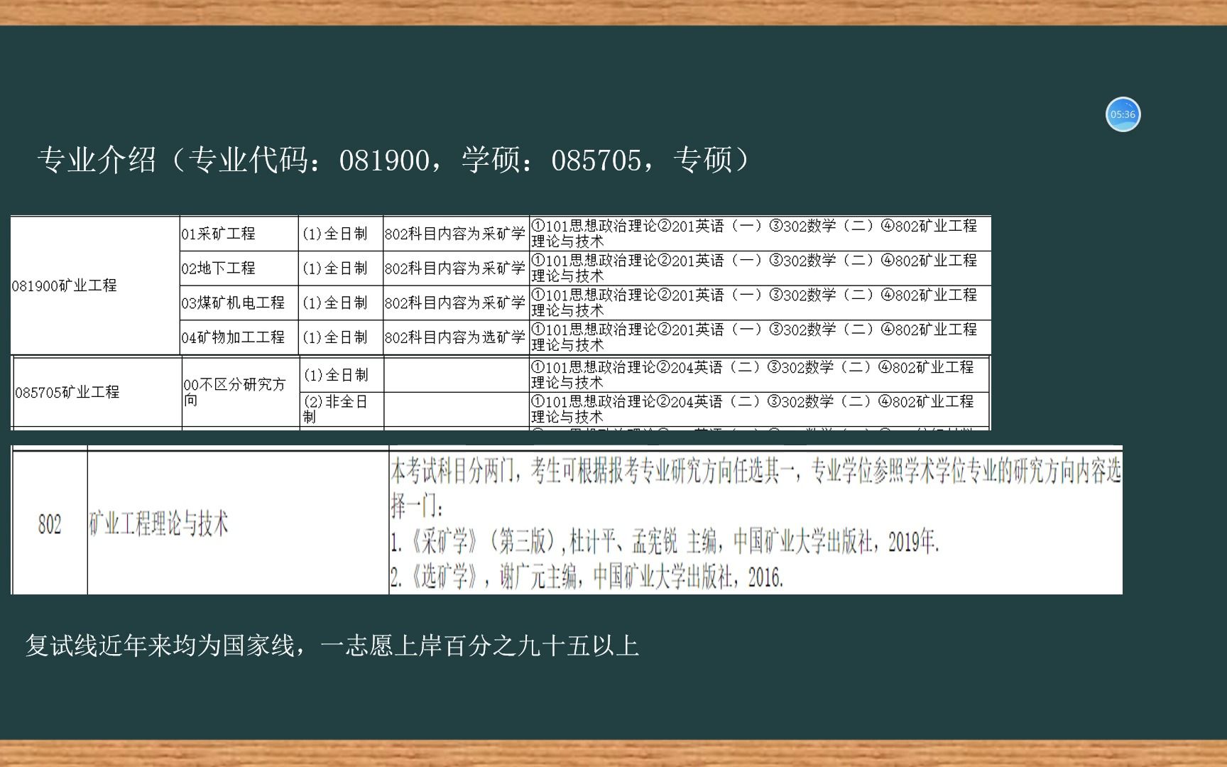 采矿太原理工大学考研802矿业工程理论与技术考研真题辅导导学2024哔哩哔哩bilibili