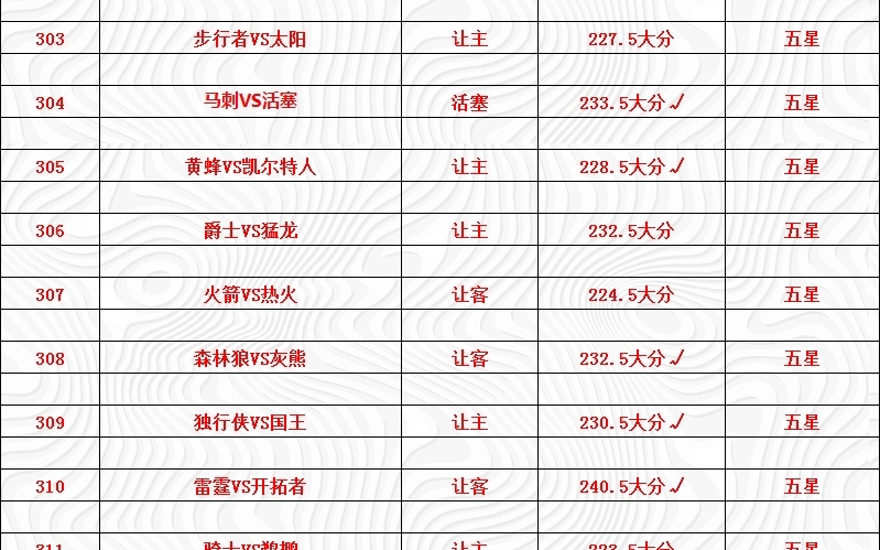 [图]2.10号风中雨里篮球推荐nba扫盘，希望只有勤奋作伴！