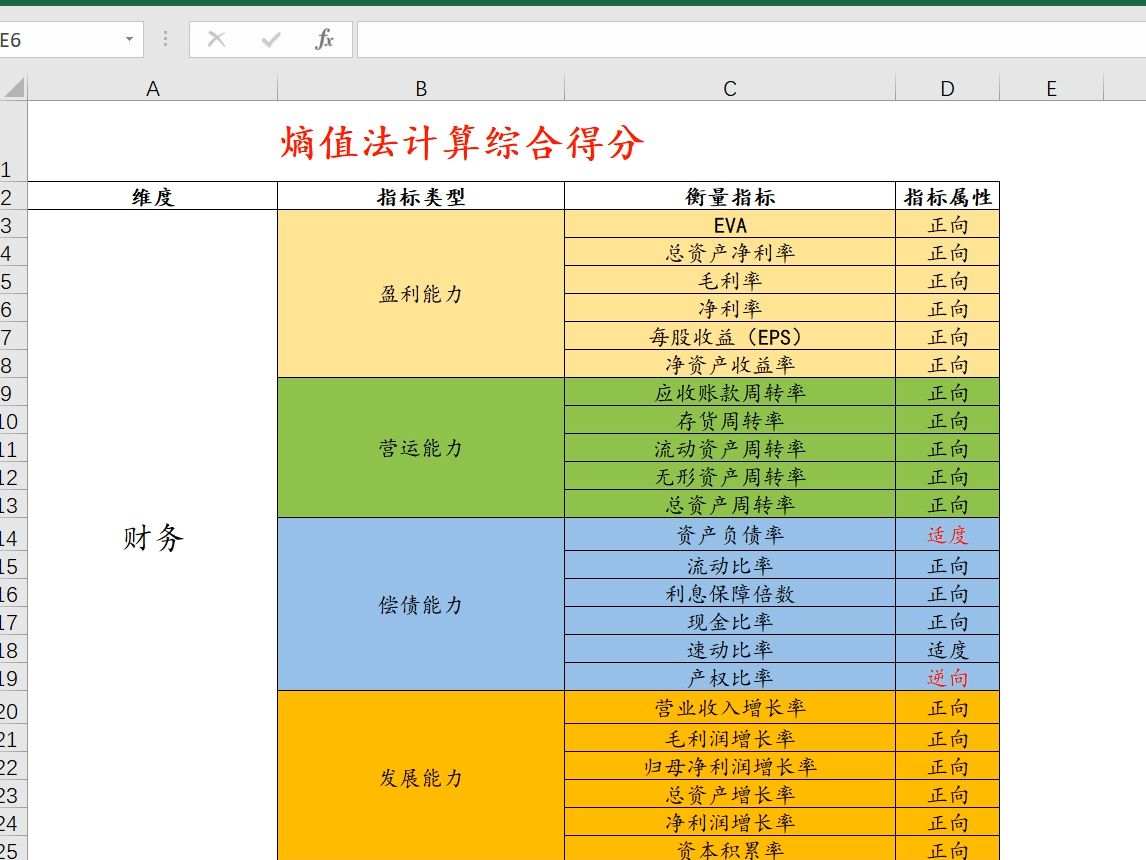 熵值赋权法spss=熵值赋权法stata命令