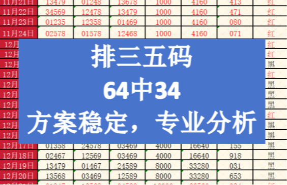 2025年1月9日排三今日推荐,排三玩法,排三每日分享号码,每天持续更新,精准分析,继续冲!哔哩哔哩bilibili