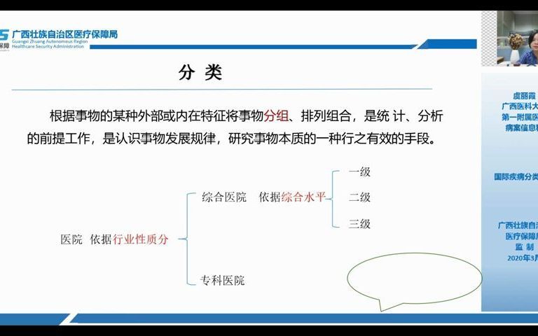 国际疾病分类总论广西壮族自治区医保局医保大讲堂哔哩哔哩bilibili