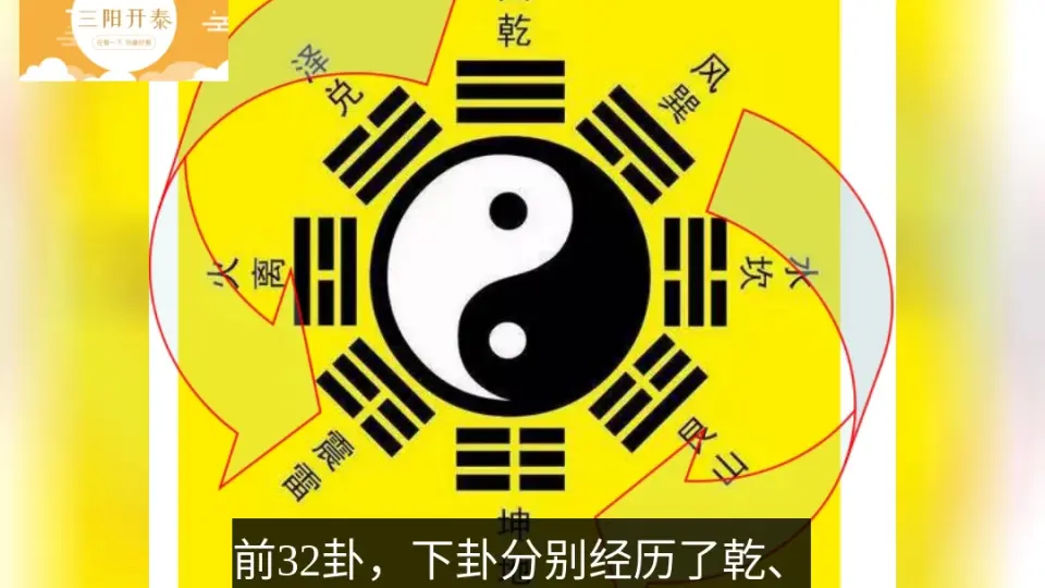 如何用推理的方法将易经64卦倒背如流_哔哩哔哩_bilibili