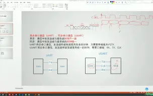 Descargar video: 8 FPGA第一阶段基础课程：UART串口第一课：协议讲解、架构规划试听