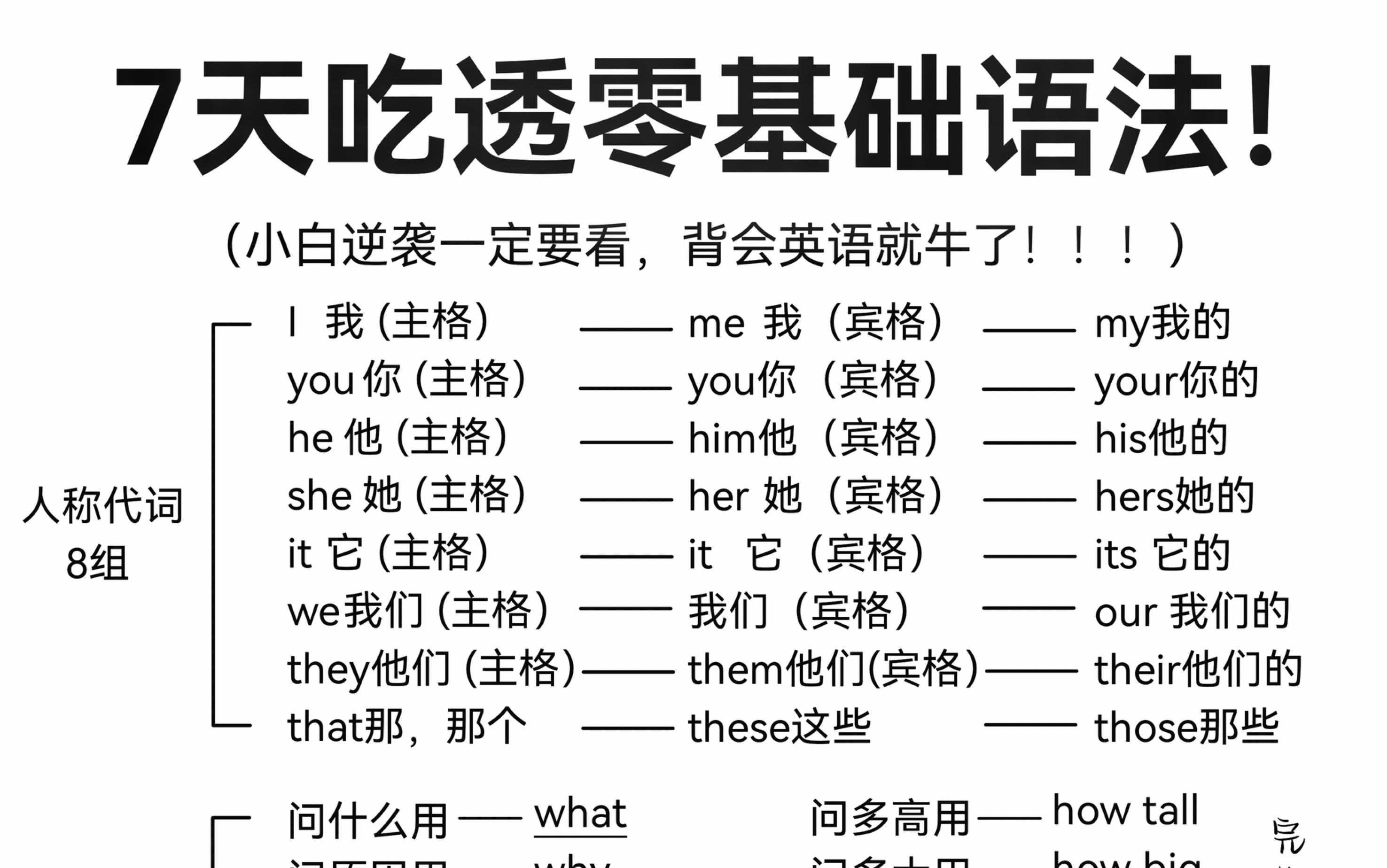 悟了悟了!整个英语语法体系!不会语法的看!哔哩哔哩bilibili