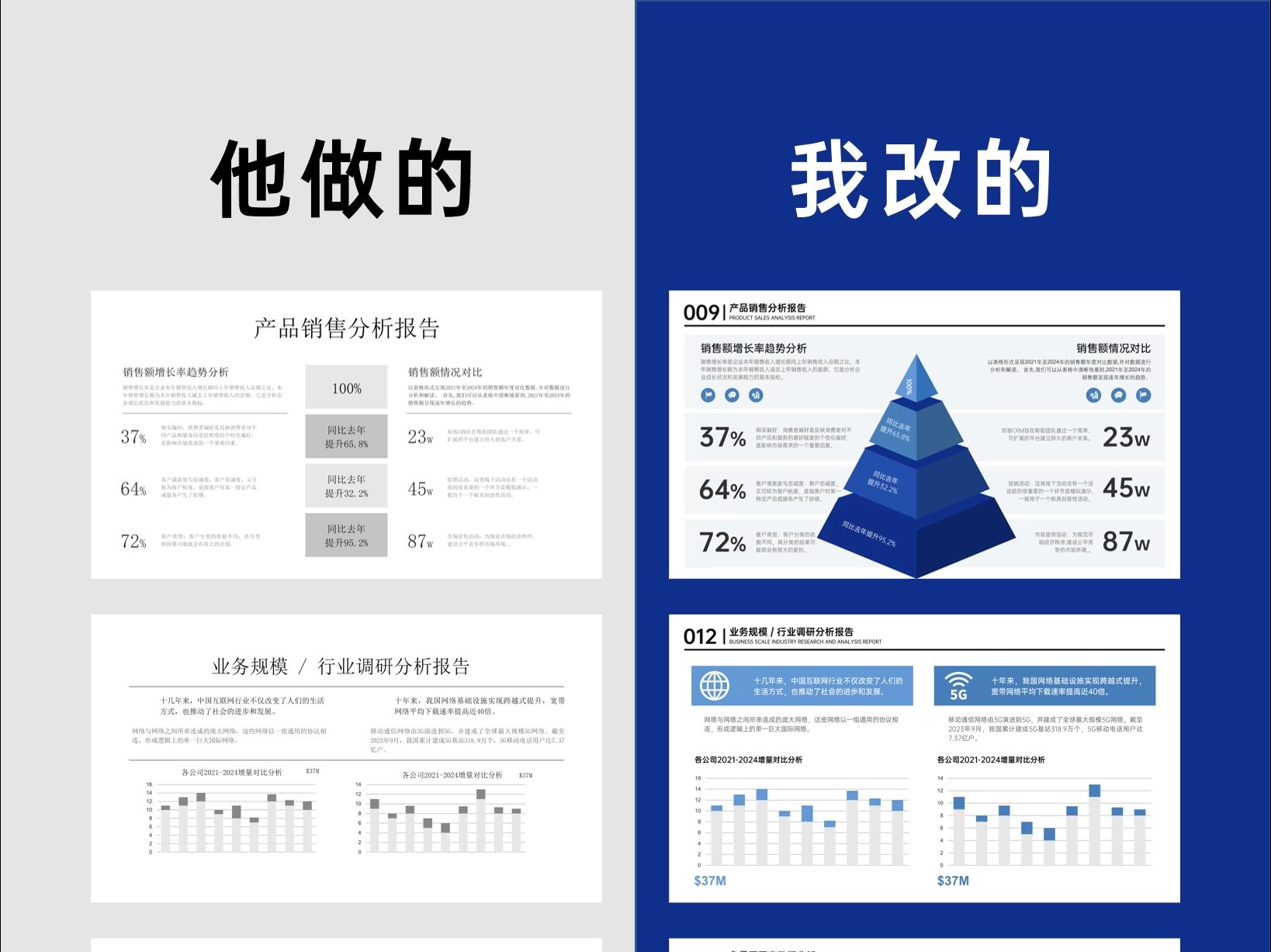 一键换色真方便,让你的PPT更灵活多变!哔哩哔哩bilibili