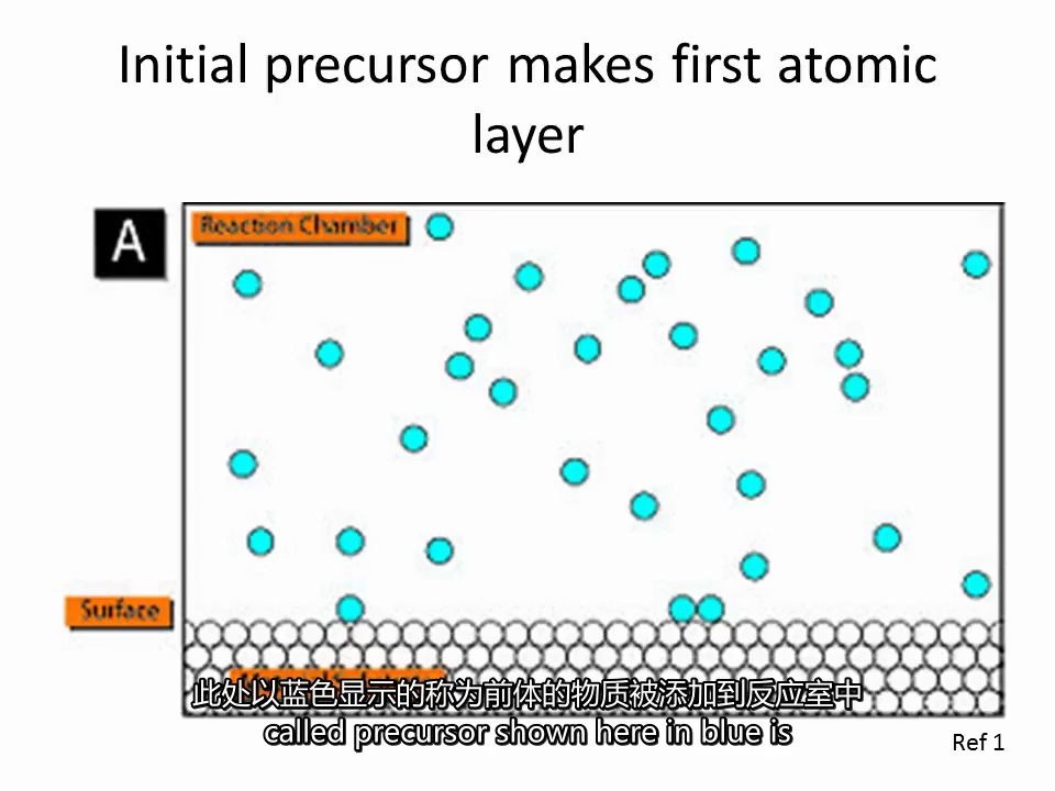 [图]【纳米技术】等离子体增强原子力沉积技术（Plasma ALD）简介