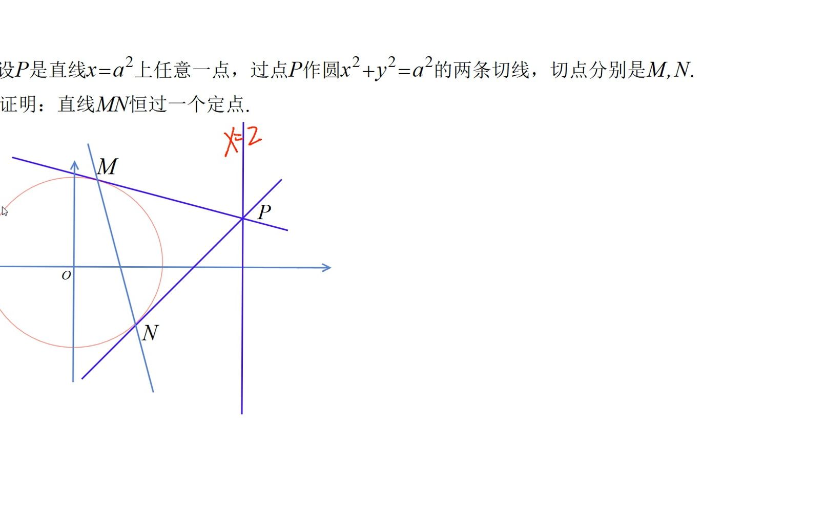 2020年咸阳二模数学理科第20题(椭圆切线恒过定点问题)哔哩哔哩bilibili