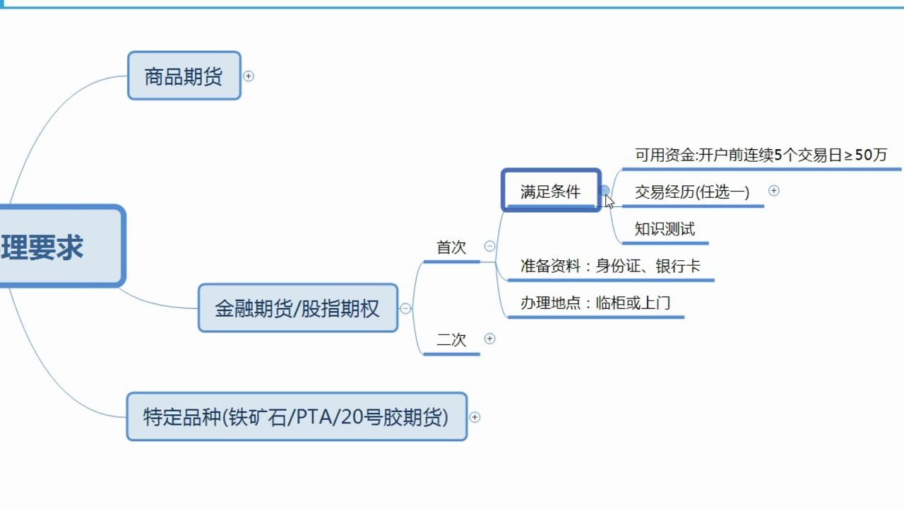 金融期货/股指期权不同品种的期货及期权办理条件对比【粤语】哔哩哔哩bilibili