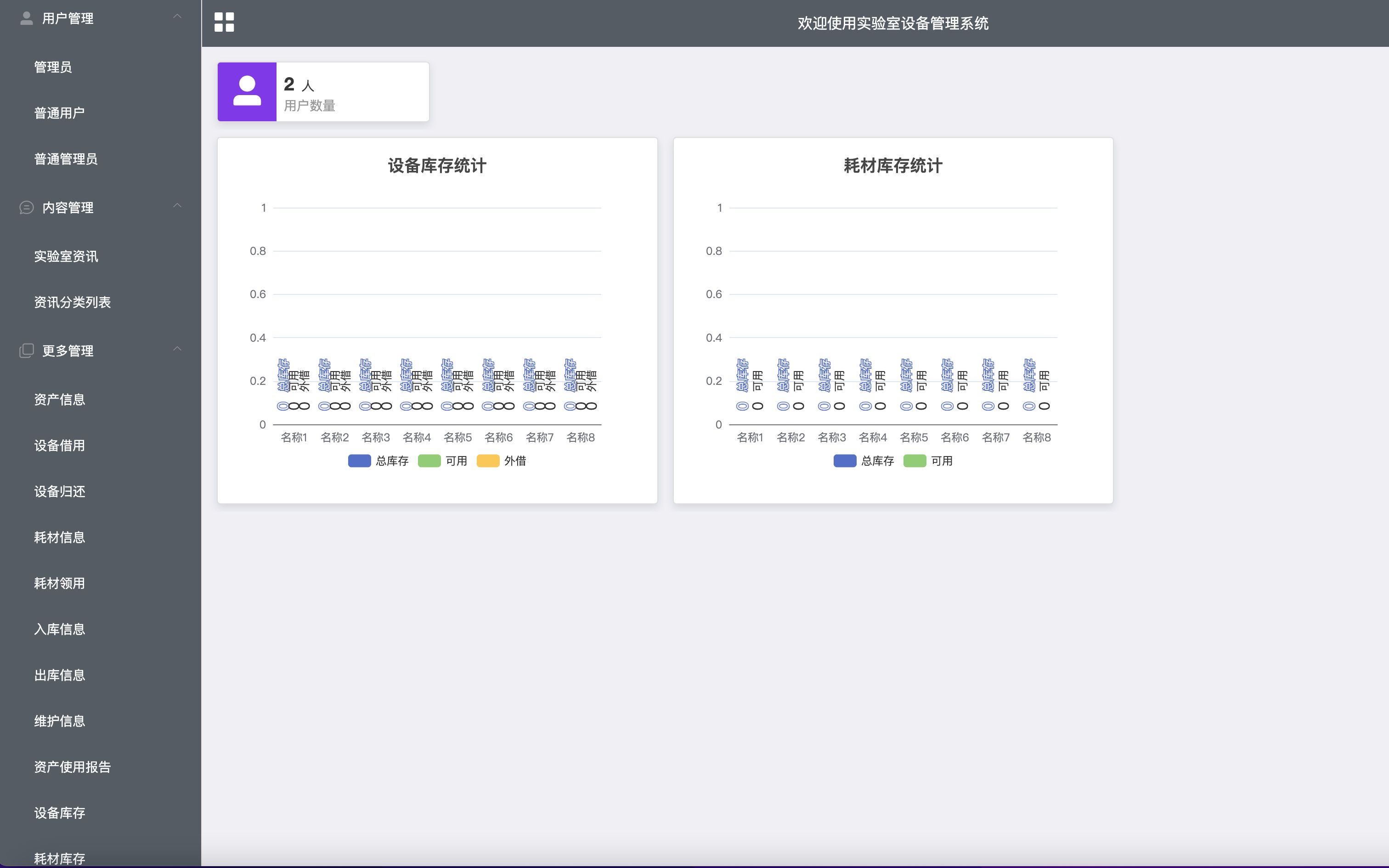 【Springboot+Vuejs+MySQL】前后端分离实验室设备器材系统、实验室设备管理系统、器材管理系统、实验室器材管理系统、实验室设备、前后端分离实验...