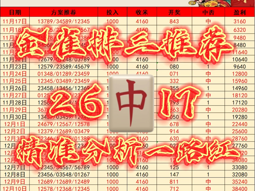 11.12金雀排三精选五码推荐来啦,昨日又拿下红了,金雀没有辜负家人们的期望,恭喜家人们收米快乐,今日继续冲击四连红,带着家人们一路红红红,要...