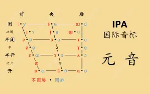 Download Video: 国际音标（IPA）——元音