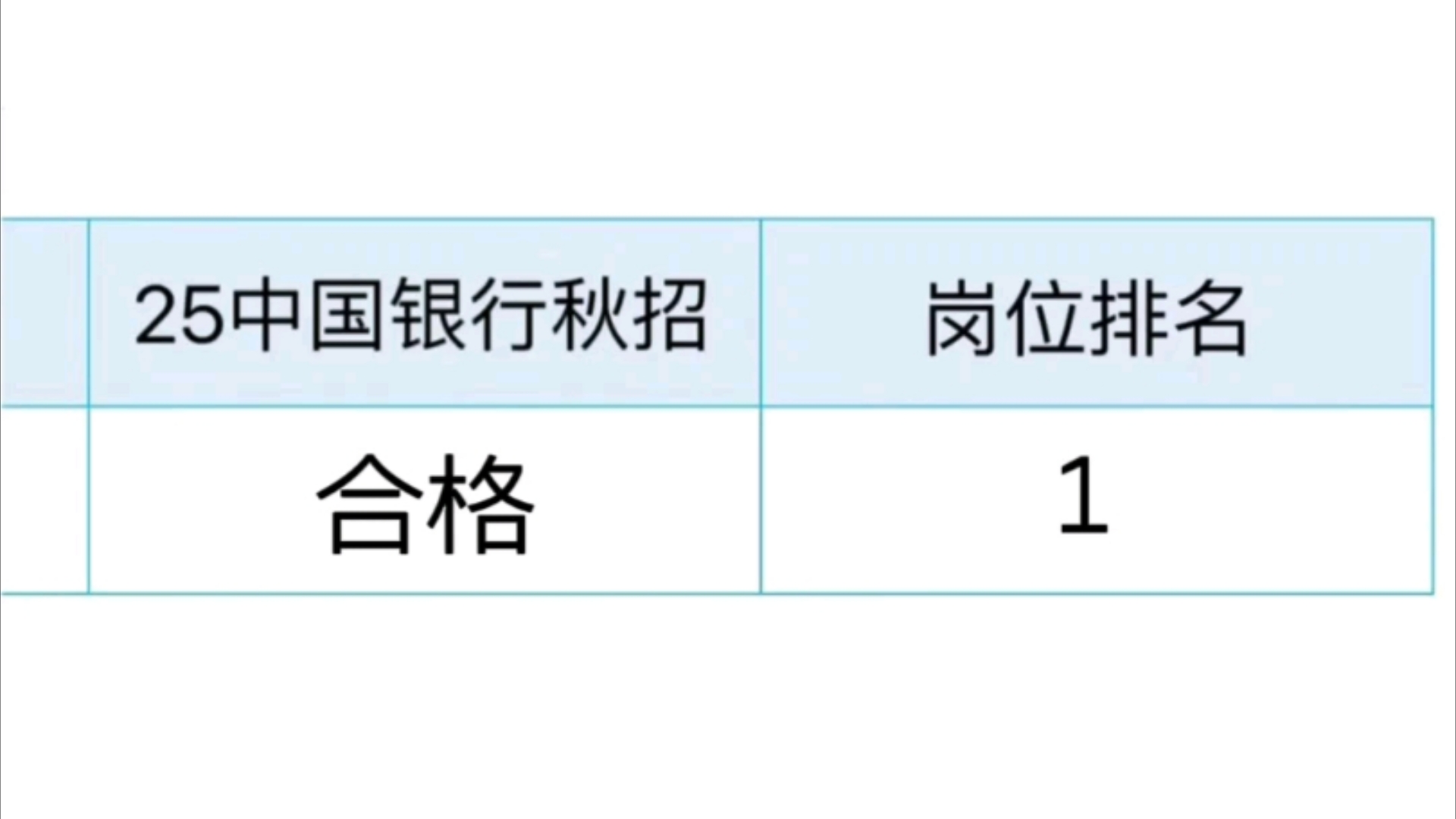 25中国银行秋招第一批笔试我不着急了,中行笔试感谢这个刷题app!救命!中行秋招笔试中国银行招聘考试中国银行笔试中行秋招中国银行秋招哔哩哔哩...