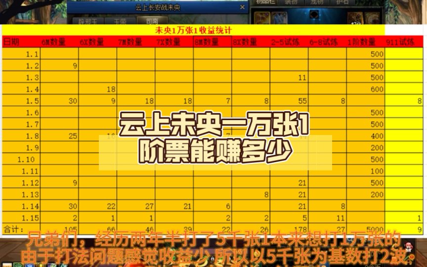 [图]云上未央一万张1能赚多少（上期）
