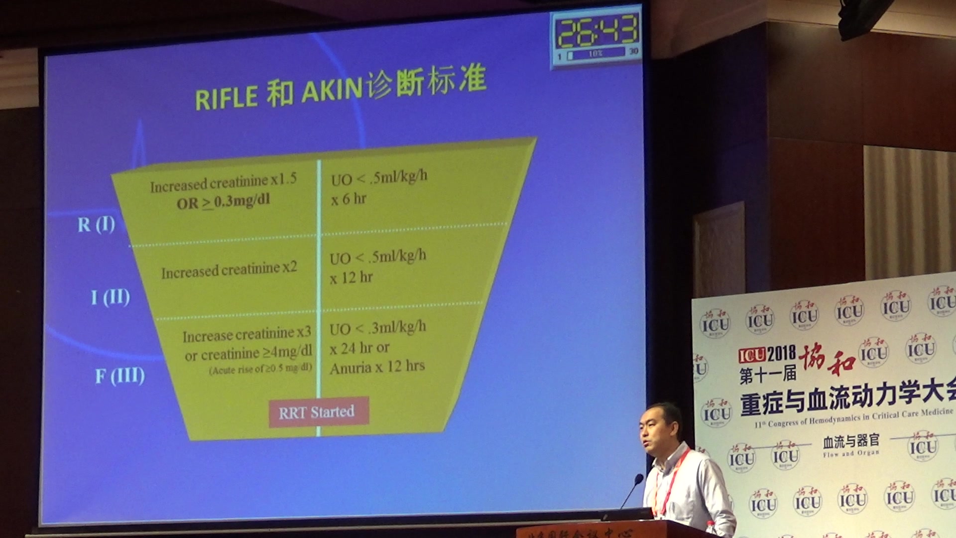 CRRT与急性肾损伤的血流动力学治疗哔哩哔哩bilibili