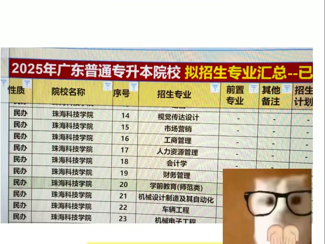 22所广东专插本院校招生专业公布,其中公办有1所(仲恺农业工程学院),民办21所哔哩哔哩bilibili