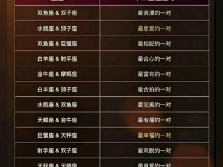 十二星座排行榜9215密(2)