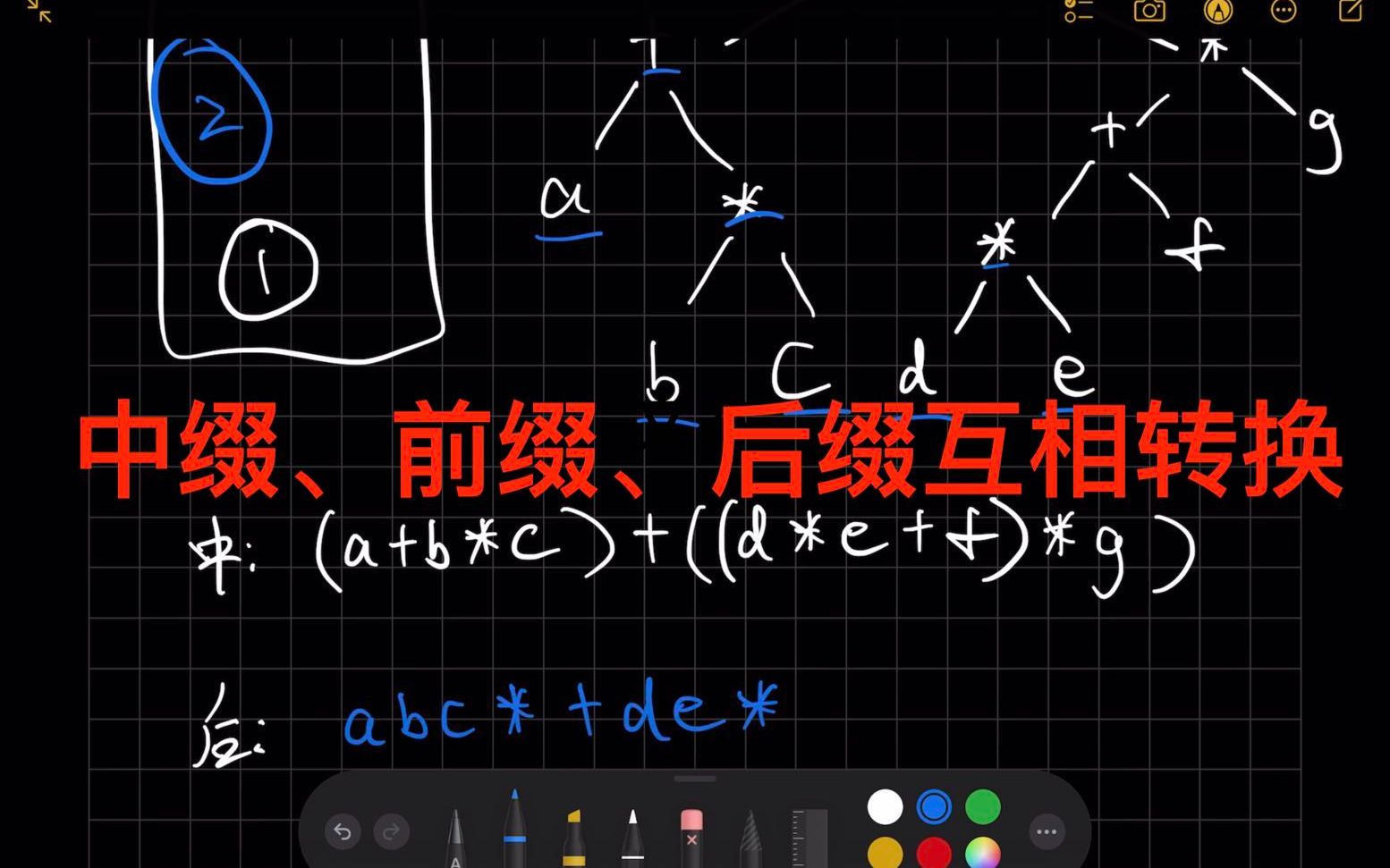 【通俗易懂】【非应试方法】中缀、前缀、后缀表达式的互相转换哔哩哔哩bilibili