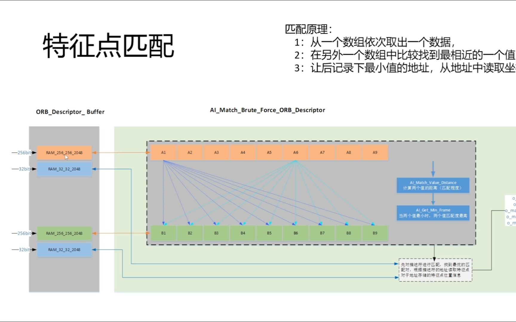 FPGA实现图像特征点匹配(开源)哔哩哔哩bilibili