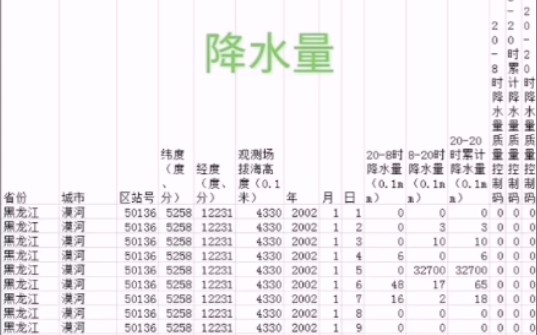 [图]气象站点数据指标包括：气压，气温，降水量，蒸发量，相对湿度，风向风速，日照时数和0cm地温要素。