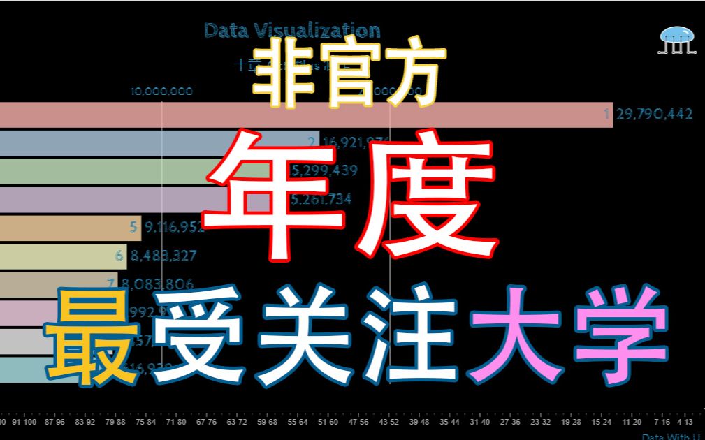 【大学排行榜】是哪些学校超越了清华?中国内地年度最受关注大学排名!哔哩哔哩bilibili